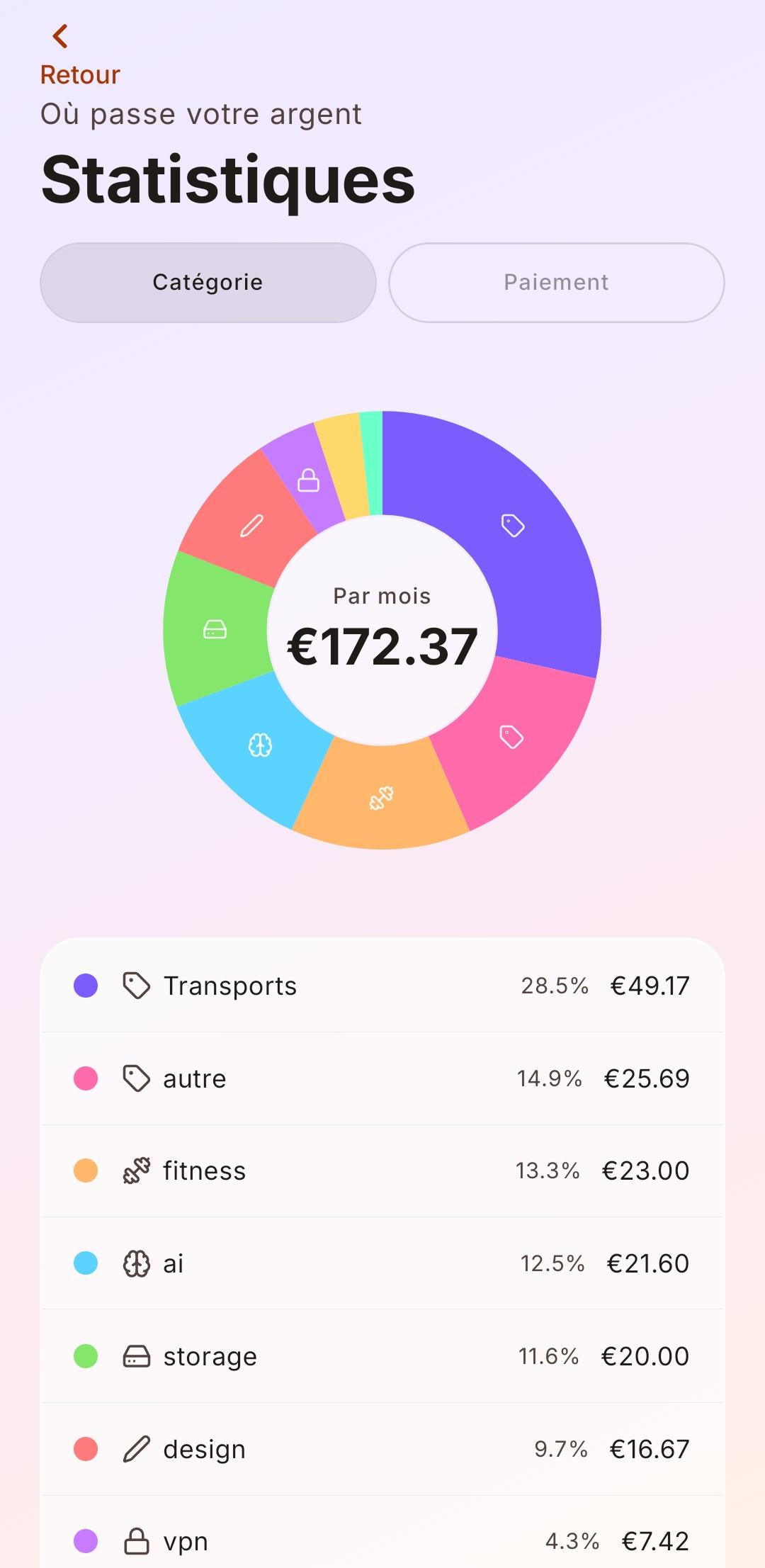 Subtrack — Statistiques